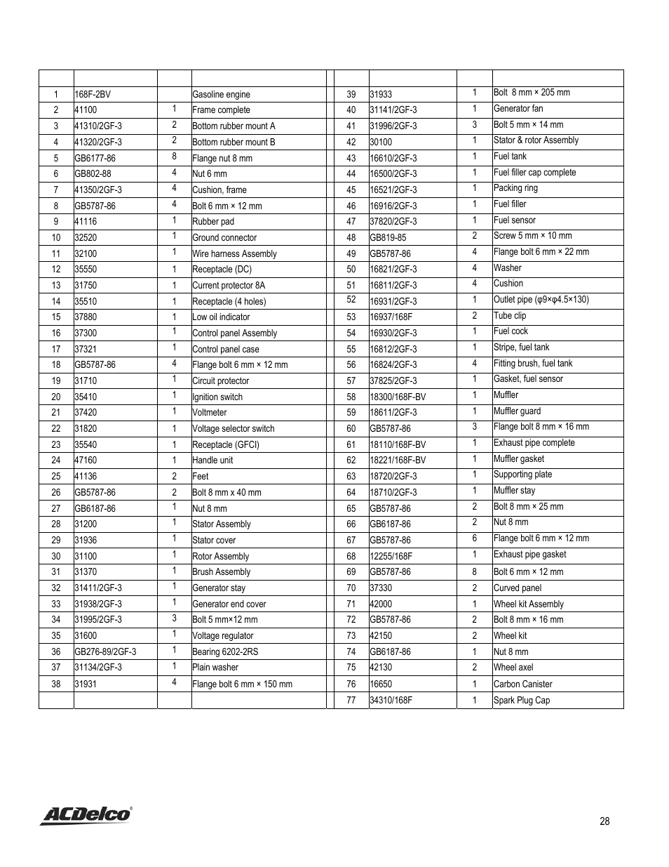 ACDelco AC-G0002 User Manual | Page 28 / 36