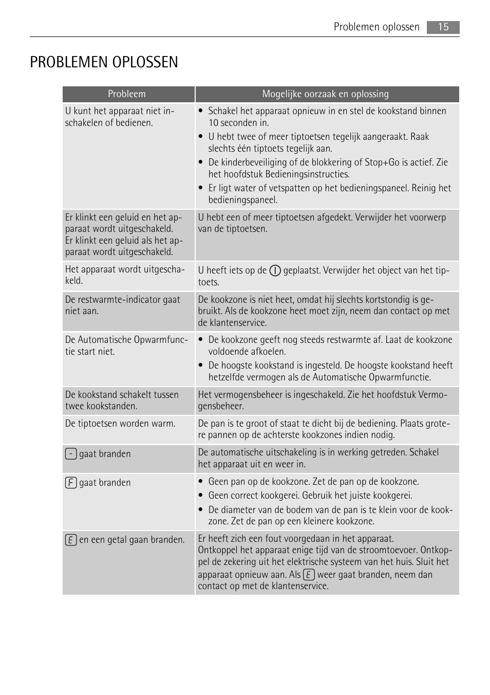 Problemen oplossen | AEG HK673532FB User Manual | Page 15 / 64