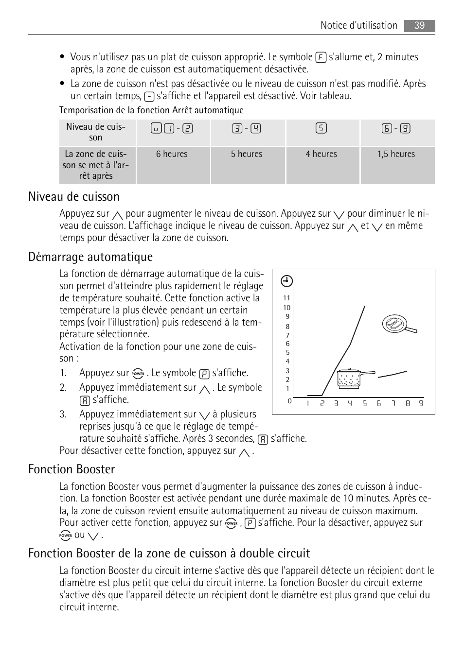 Niveau de cuisson, Démarrage automatique, Fonction booster | AEG HK673532FB User Manual | Page 39 / 64
