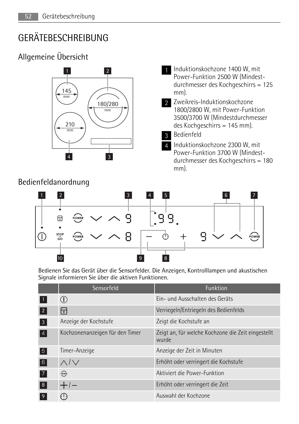Gerätebeschreibung, Allgemeine übersicht, Bedienfeldanordnung | AEG HK673532FB User Manual | Page 52 / 64