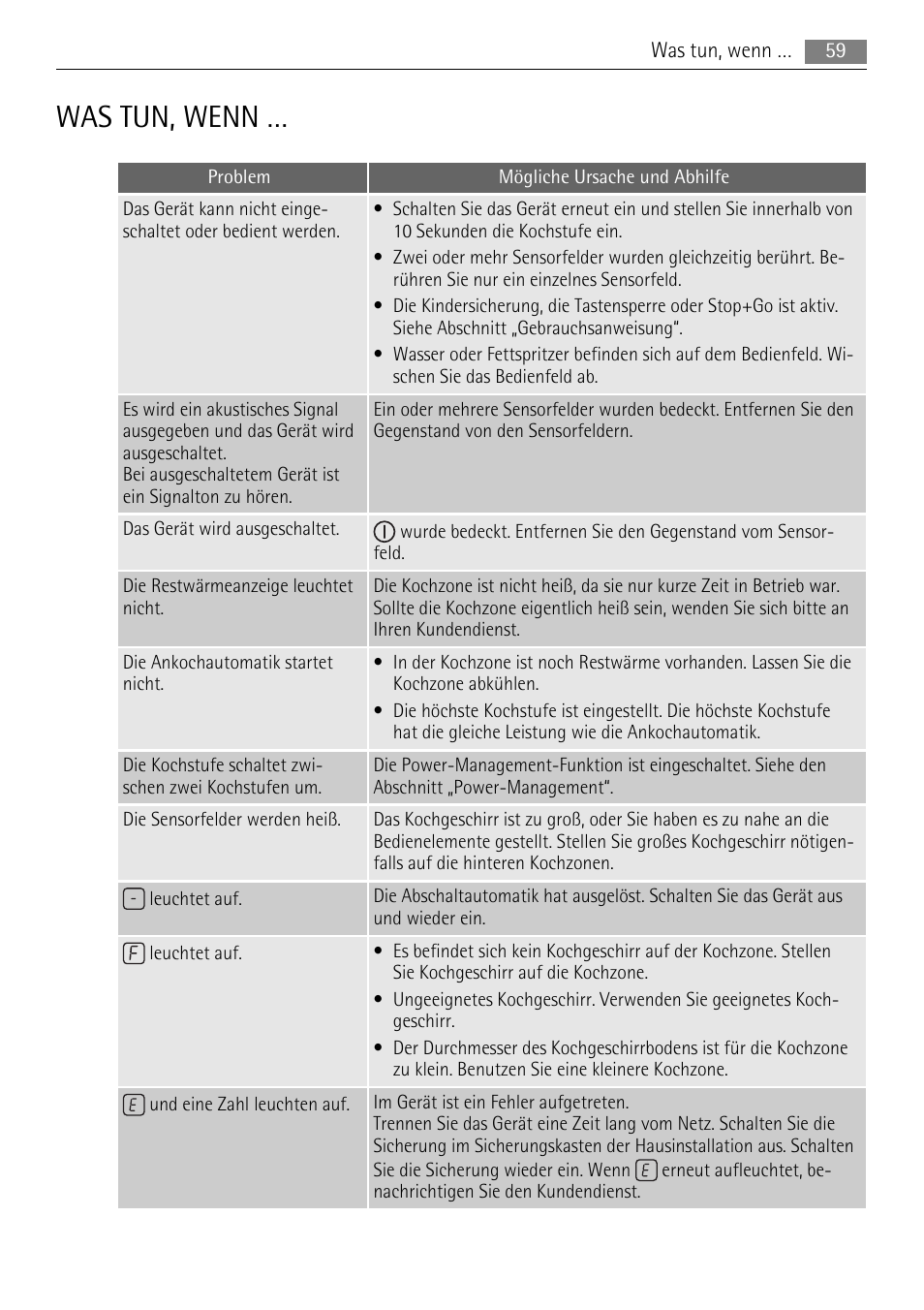 Was tun, wenn | AEG HK673532FB User Manual | Page 59 / 64