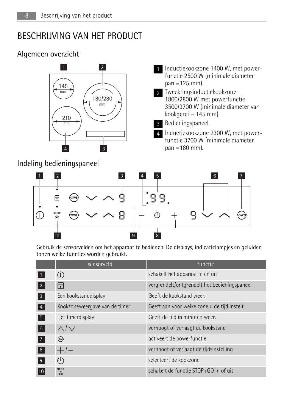 Beschrijving van het product, Algemeen overzicht, Indeling bedieningspaneel | AEG HK673532FB User Manual | Page 8 / 64