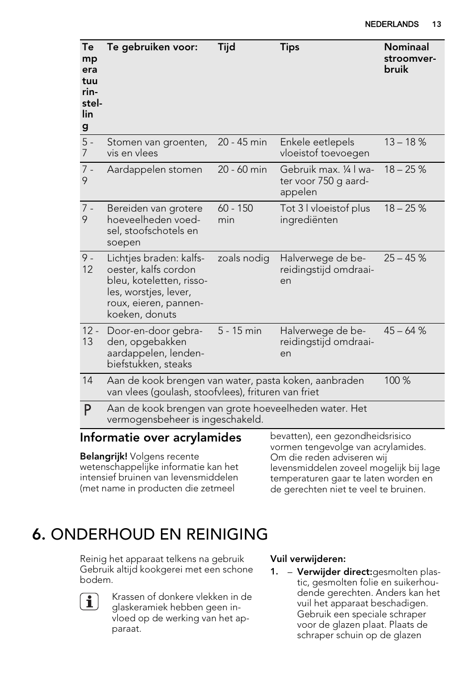 Onderhoud en reiniging, Informatie over acrylamides | AEG HK653226XB User Manual | Page 13 / 72