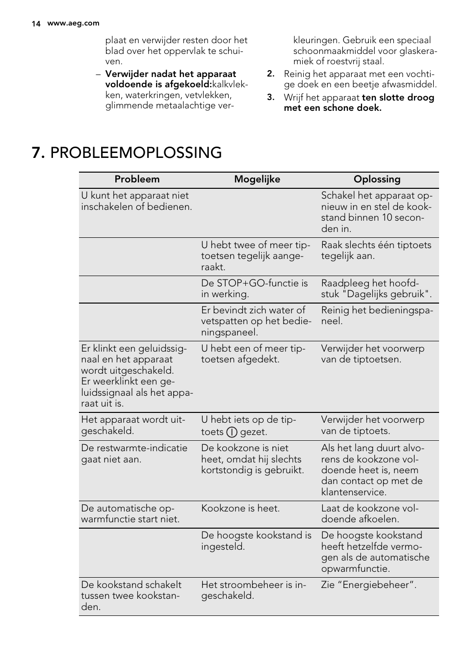Probleemoplossing | AEG HK653226XB User Manual | Page 14 / 72