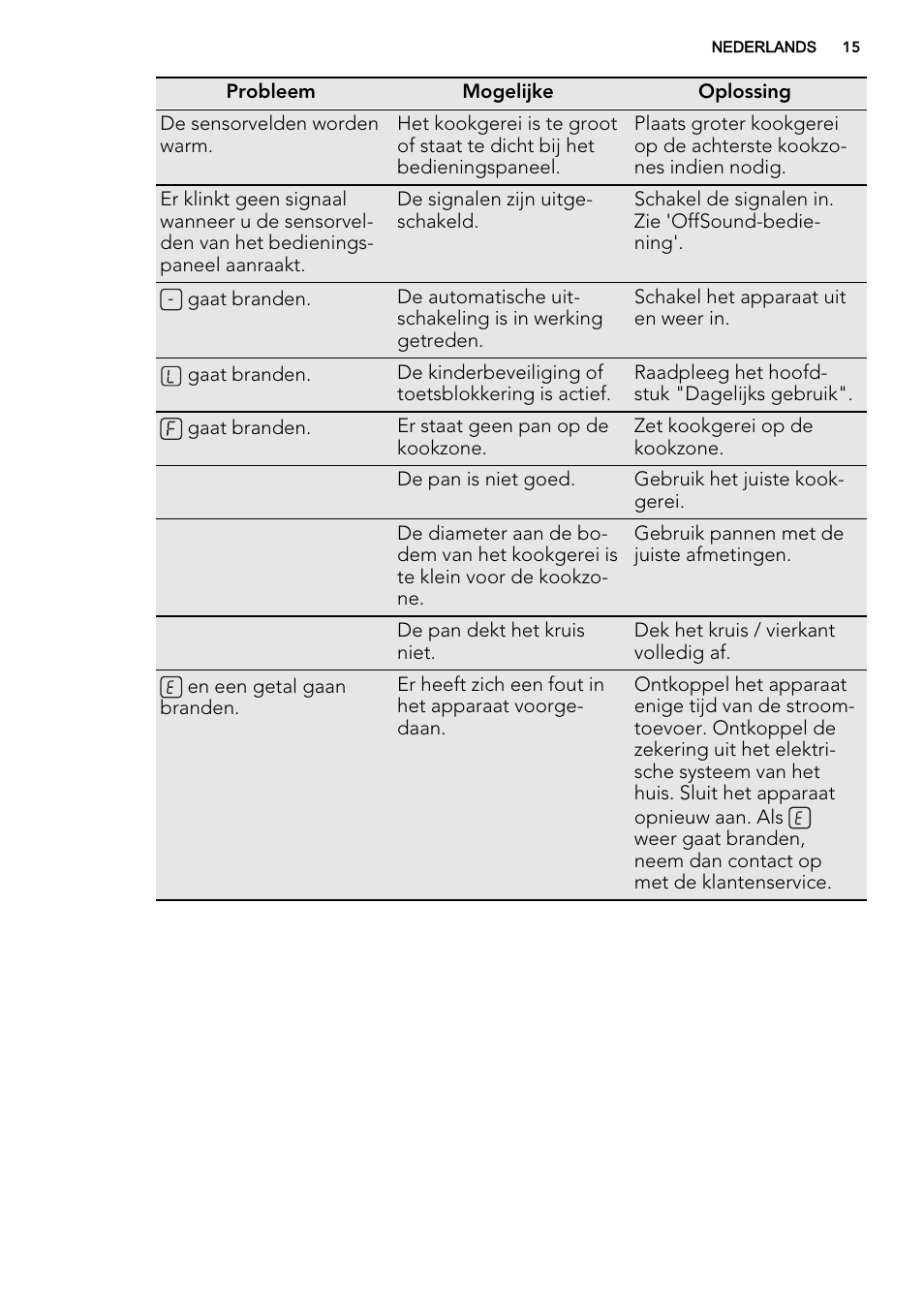 AEG HK653226XB User Manual | Page 15 / 72