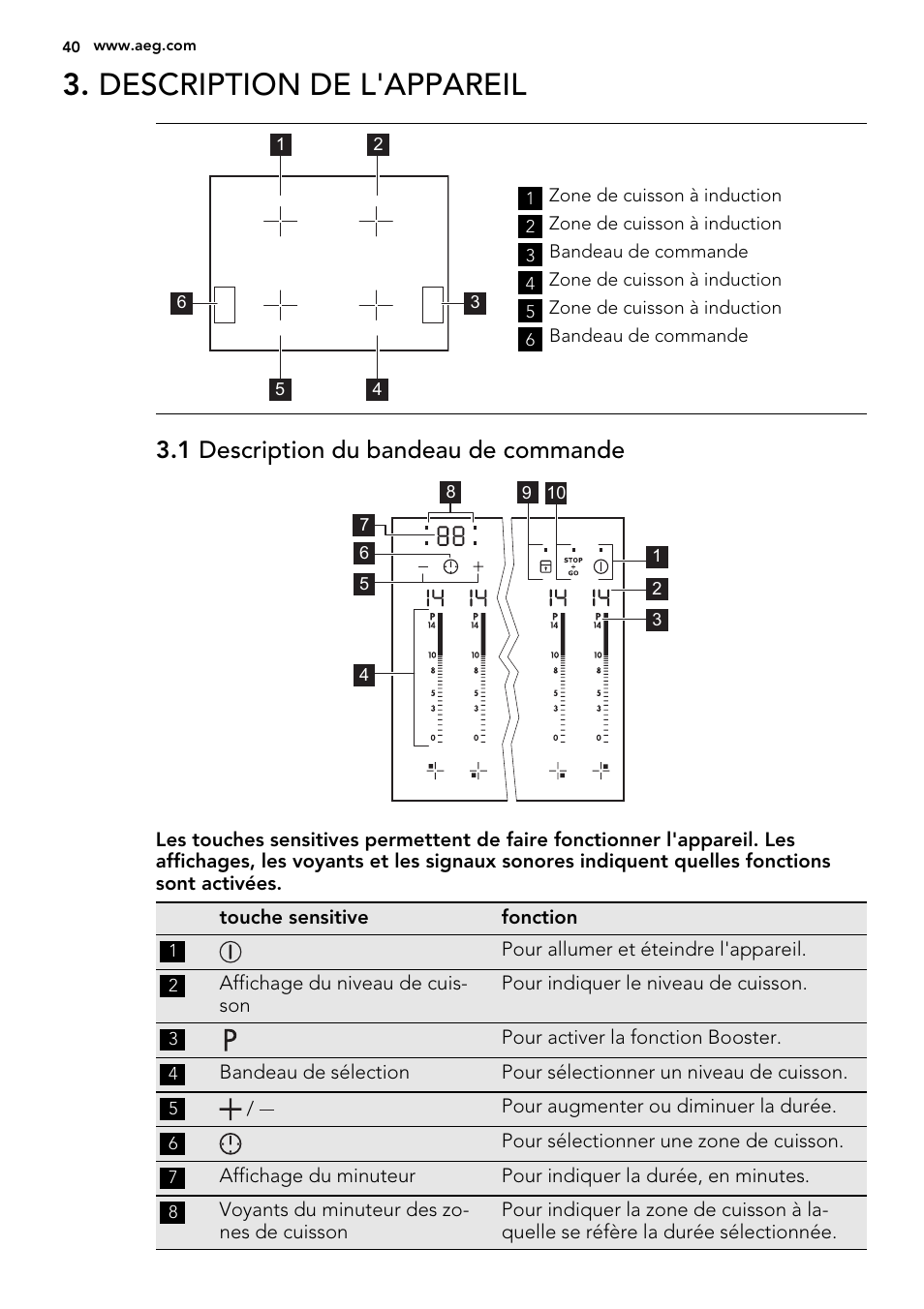 Description de l'appareil, 1 description du bandeau de commande | AEG HK653226XB User Manual | Page 40 / 72