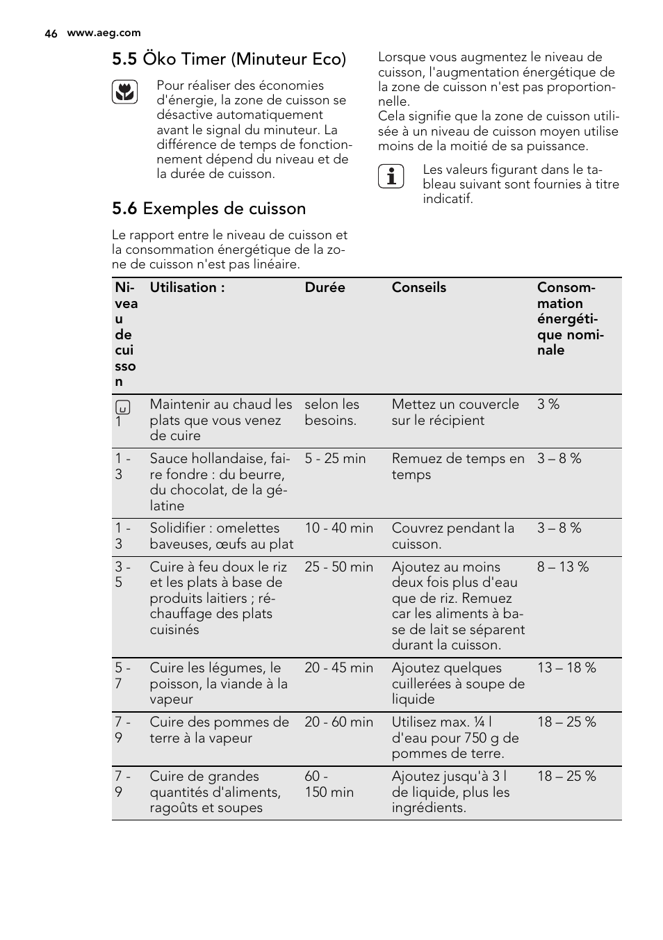 5 öko timer (minuteur eco), 6 exemples de cuisson | AEG HK653226XB User Manual | Page 46 / 72
