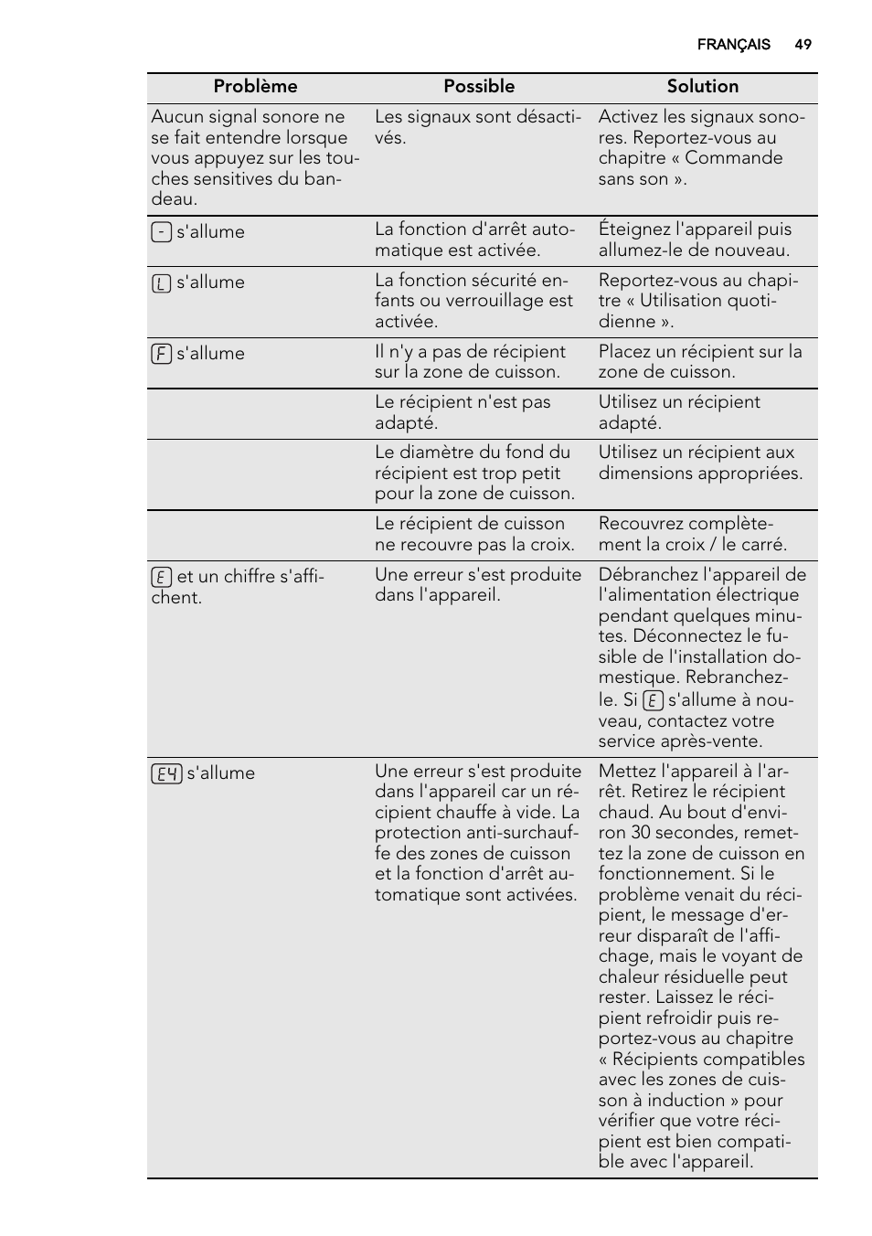 AEG HK653226XB User Manual | Page 49 / 72