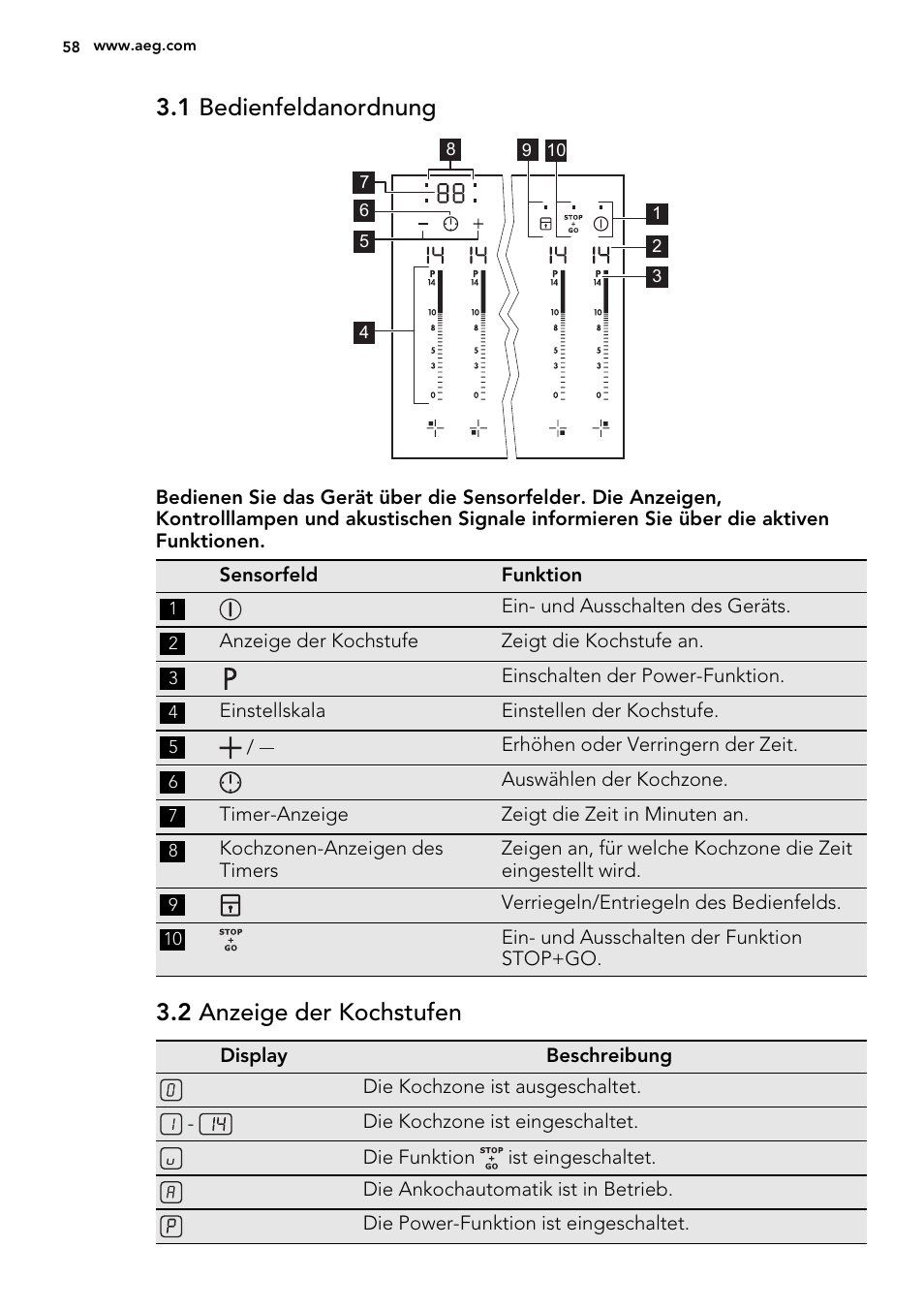 1 bedienfeldanordnung, 2 anzeige der kochstufen | AEG HK653226XB User Manual | Page 58 / 72