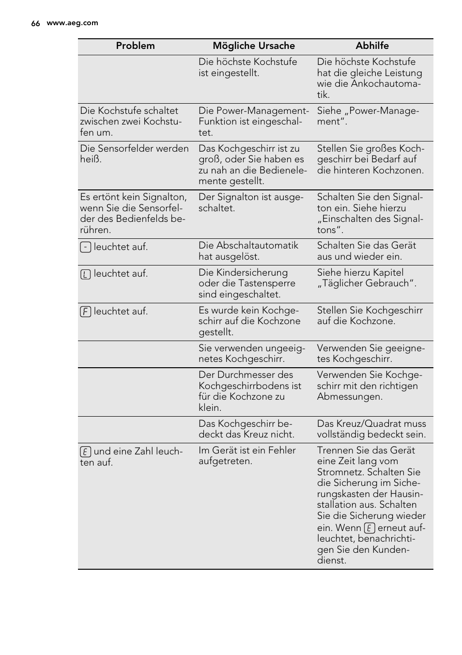 AEG HK653226XB User Manual | Page 66 / 72