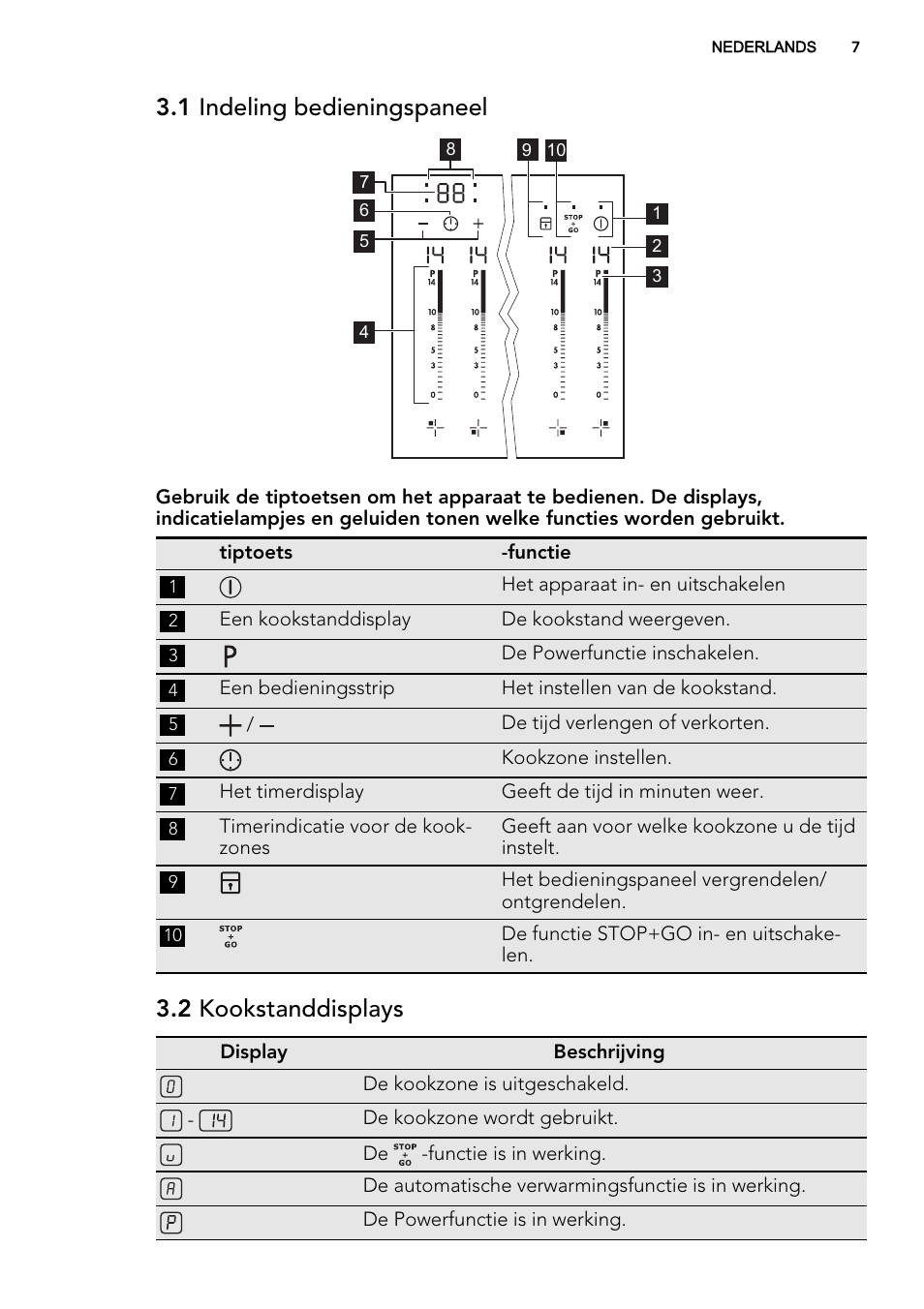 1 indeling bedieningspaneel, 2 kookstanddisplays | AEG HK653226XB User Manual | Page 7 / 72