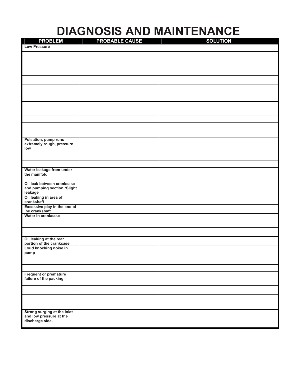 Diagnosis and maintenance, Manual page 12 | Delco PN 09301 A User Manual | Page 12 / 22