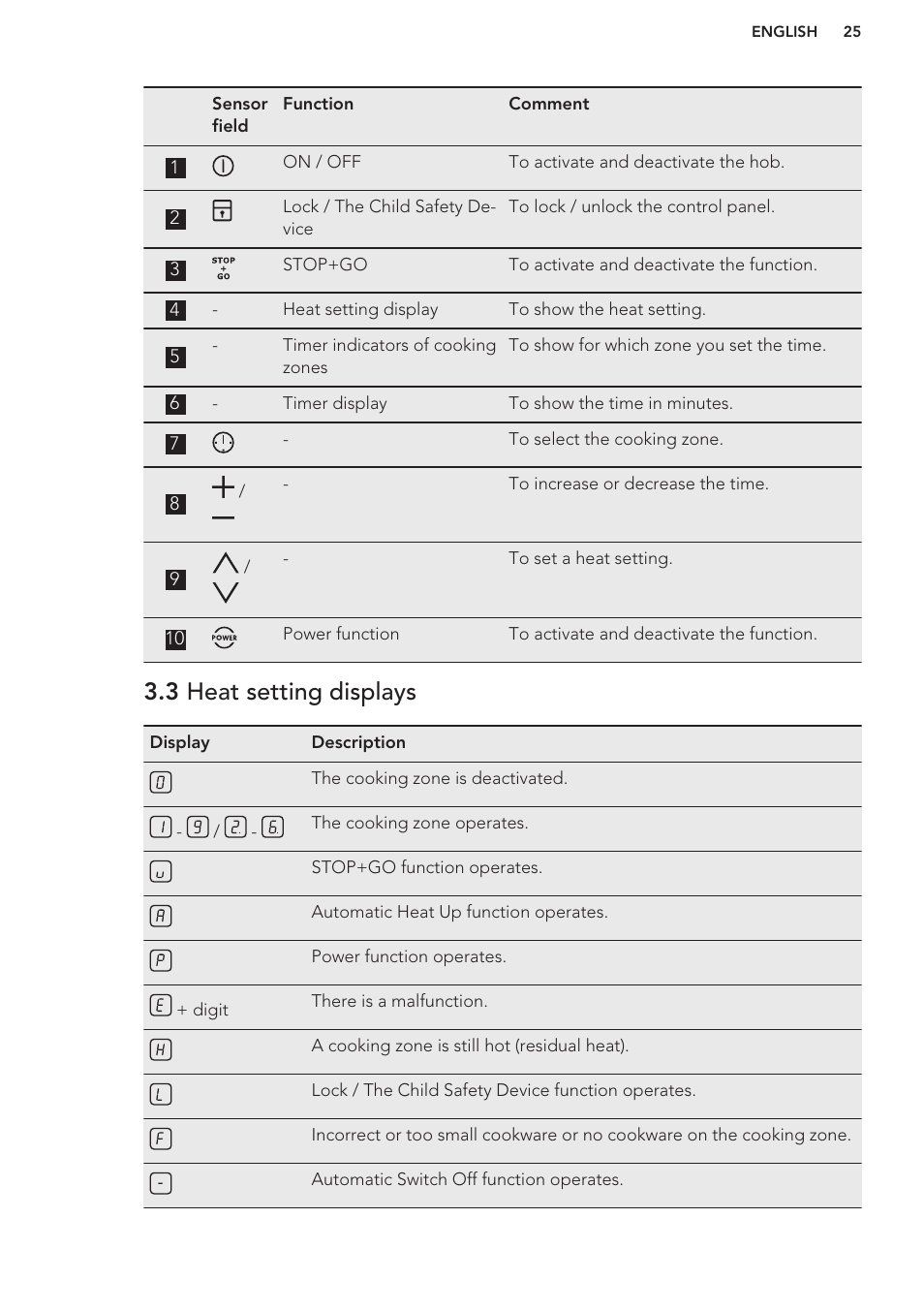 3 heat setting displays | AEG HK673532FB User Manual | Page 25 / 76