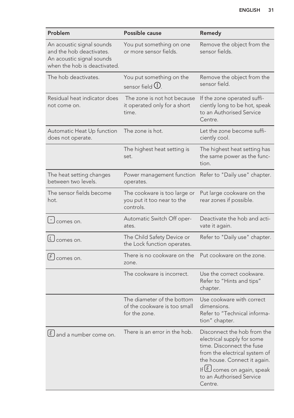 AEG HK673532FB User Manual | Page 31 / 76