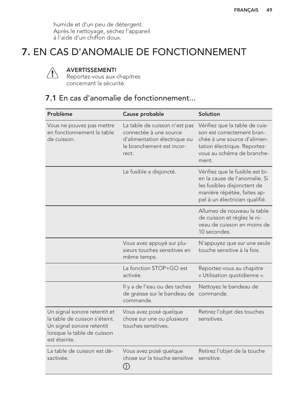 En cas d'anomalie de fonctionnement, 1 en cas d'anomalie de fonctionnement | AEG HK673532FB User Manual | Page 49 / 76
