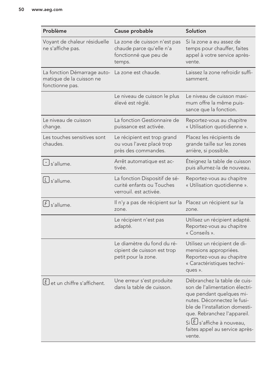 AEG HK673532FB User Manual | Page 50 / 76