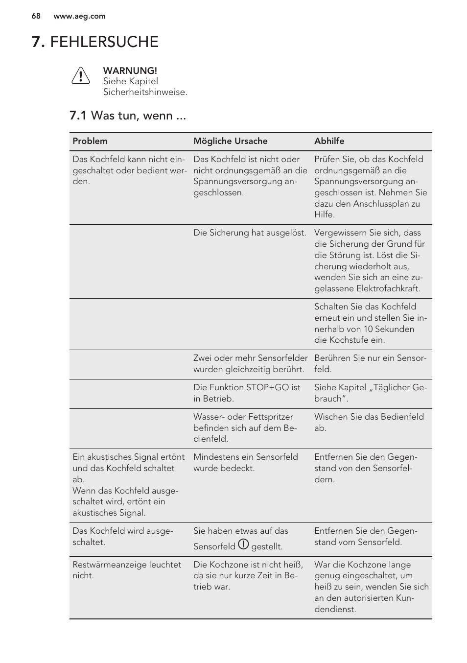 Fehlersuche, 1 was tun, wenn | AEG HK673532FB User Manual | Page 68 / 76