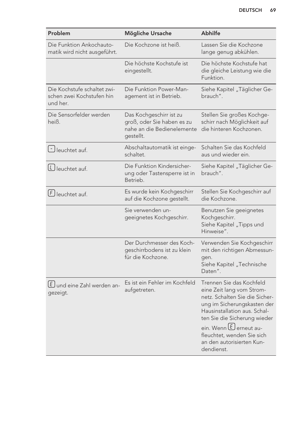 AEG HK673532FB User Manual | Page 69 / 76