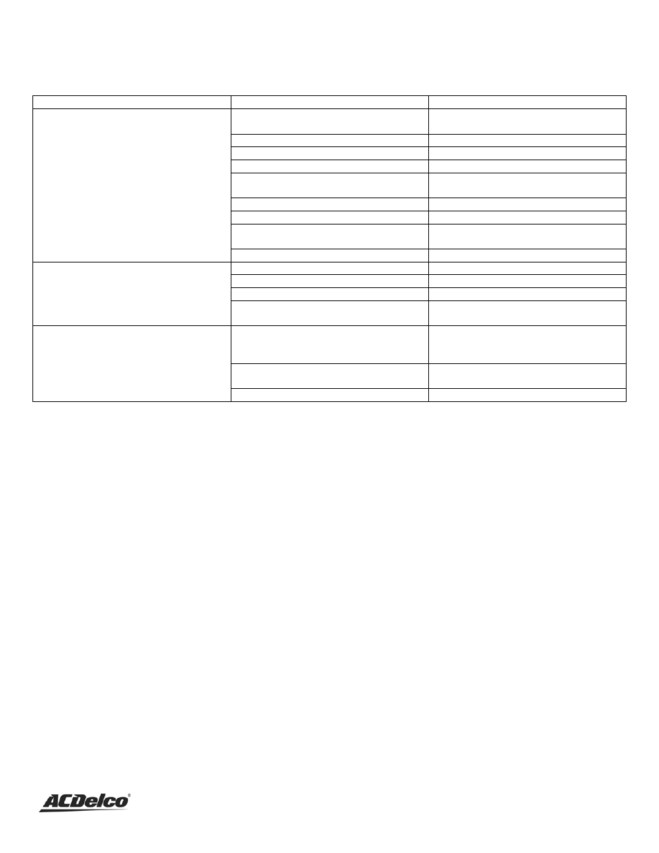 Troubleshooting | ACDelco AC-G0004 User Manual | Page 25 / 36