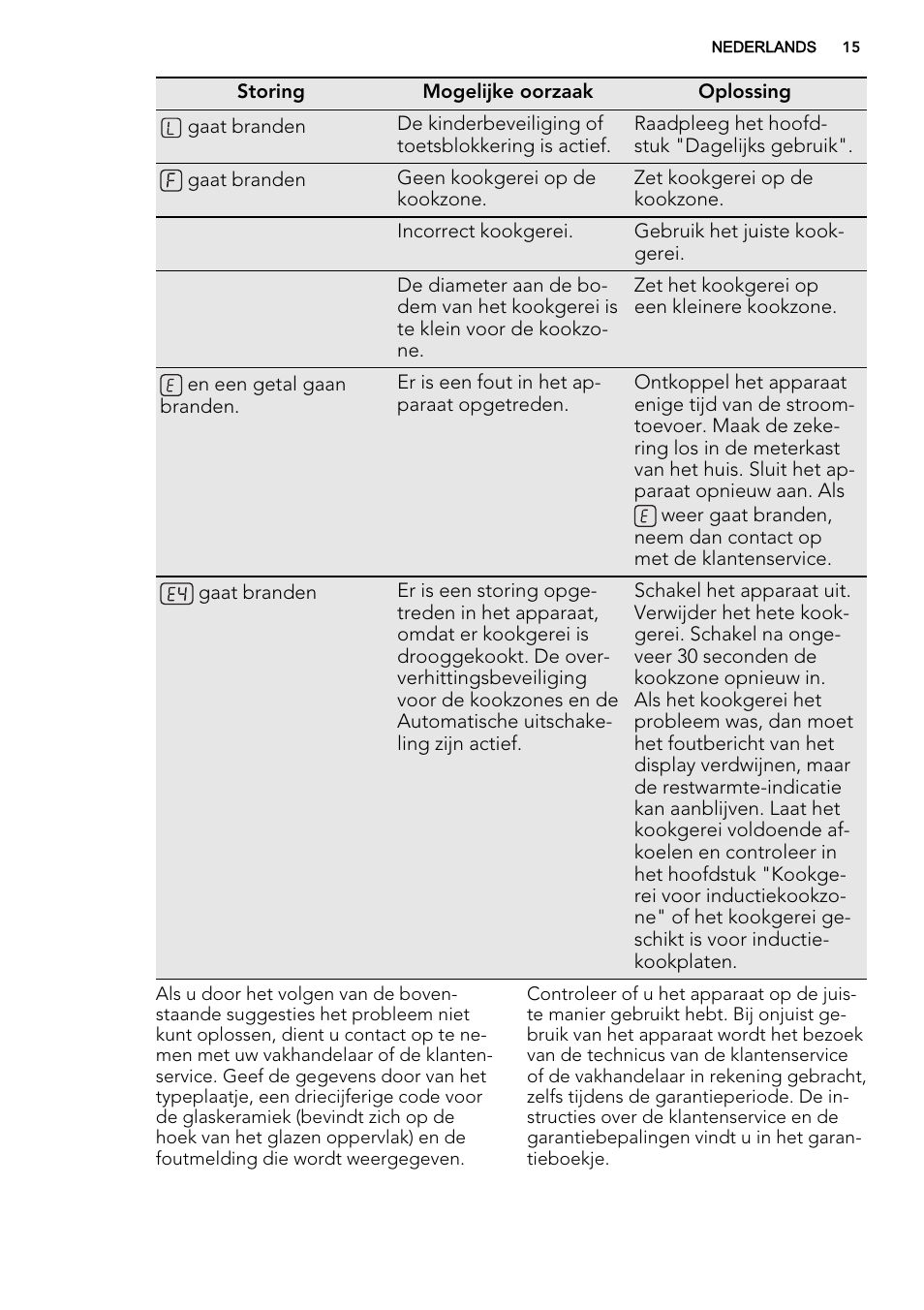 AEG HK634200FB User Manual | Page 15 / 72