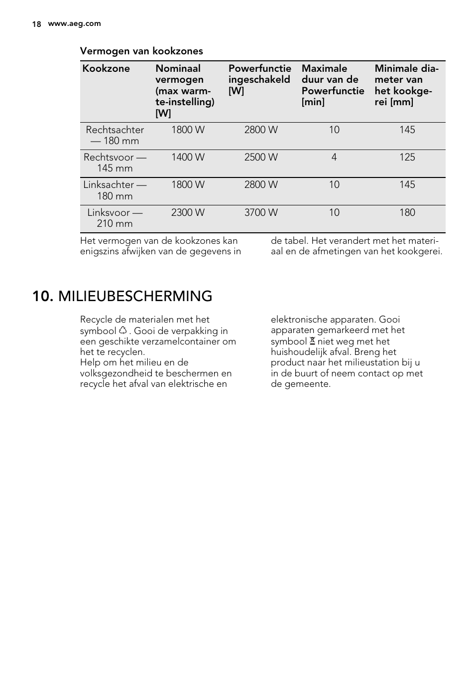 Milieubescherming | AEG HK634200FB User Manual | Page 18 / 72