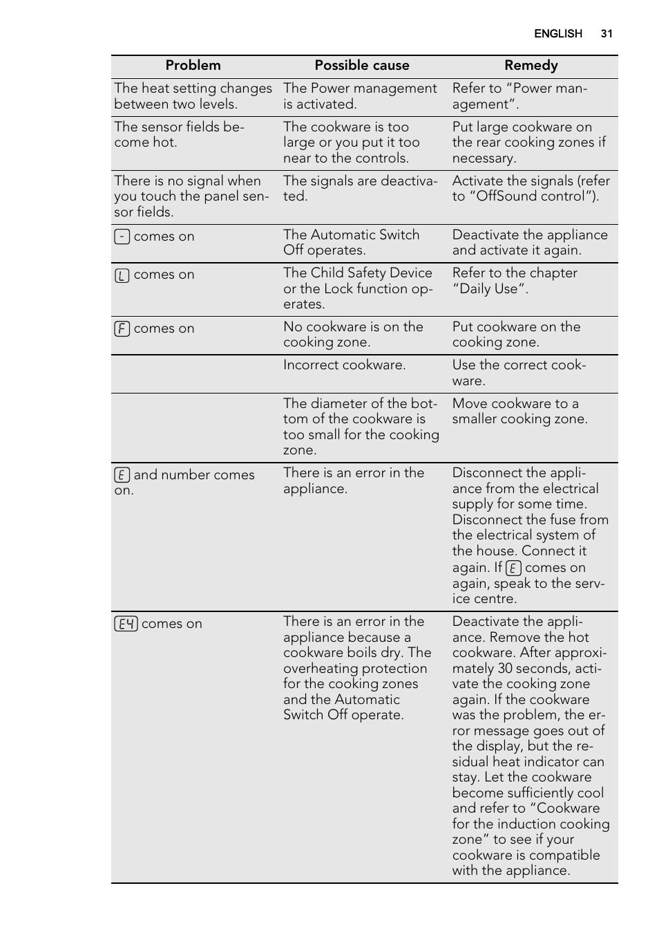 AEG HK634200FB User Manual | Page 31 / 72