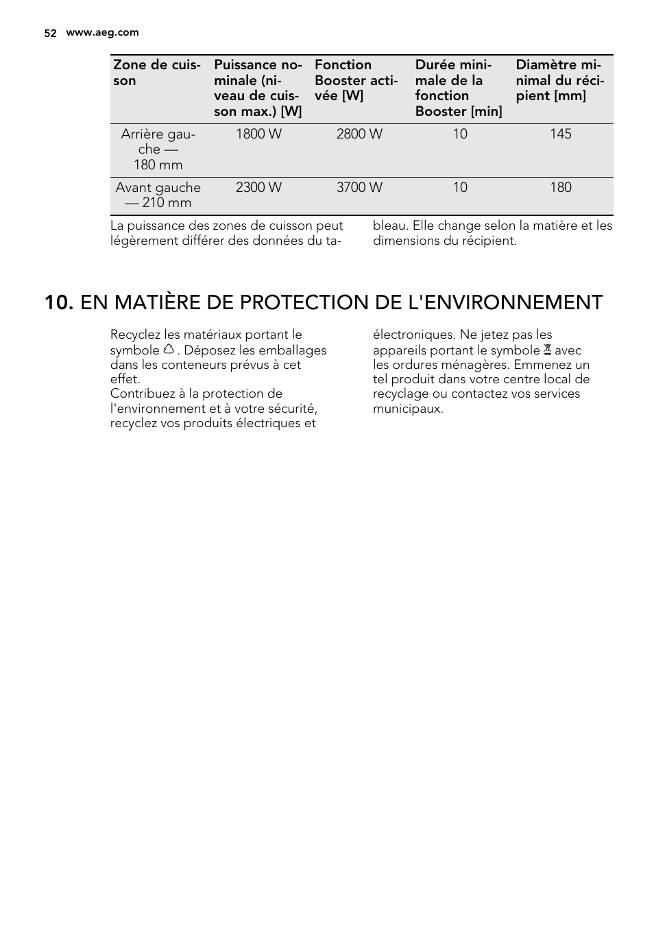 En matière de protection de l'environnement | AEG HK634200FB User Manual | Page 52 / 72