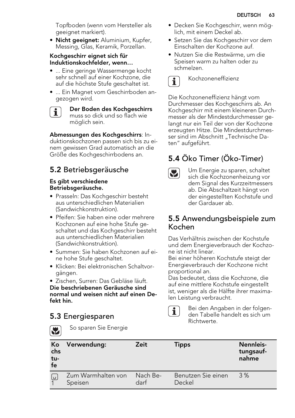 2 betriebsgeräusche, 3 energiesparen, 4 öko timer (öko-timer) | 5 anwendungsbeispiele zum kochen | AEG HK634200FB User Manual | Page 63 / 72