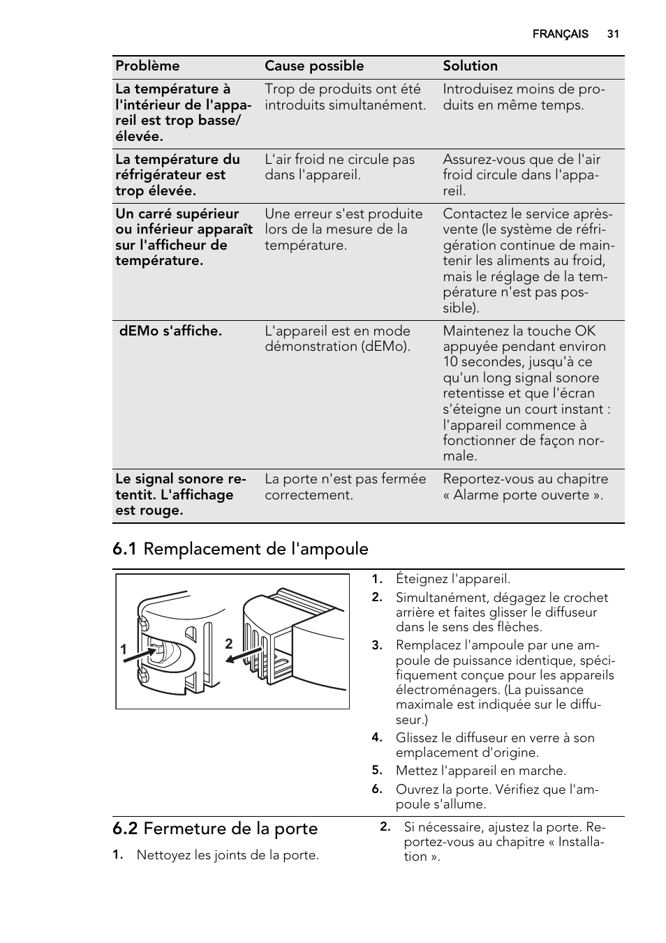 1 remplacement de l'ampoule, 2 fermeture de la porte | AEG S84000KMX0 User Manual | Page 31 / 72