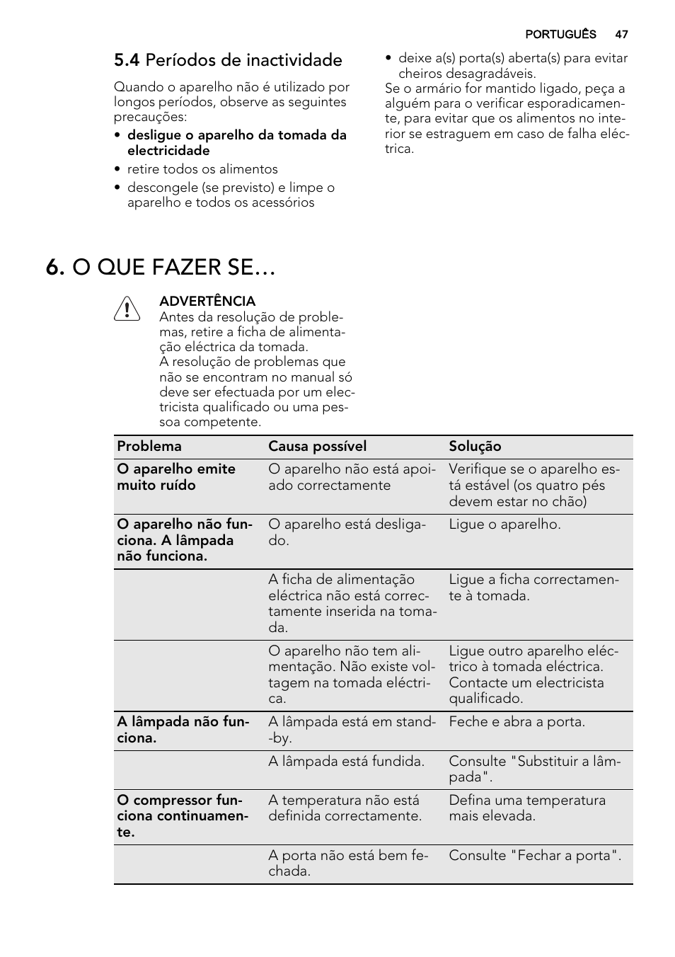 O que fazer se, 4 períodos de inactividade | AEG S84000KMX0 User Manual | Page 47 / 72