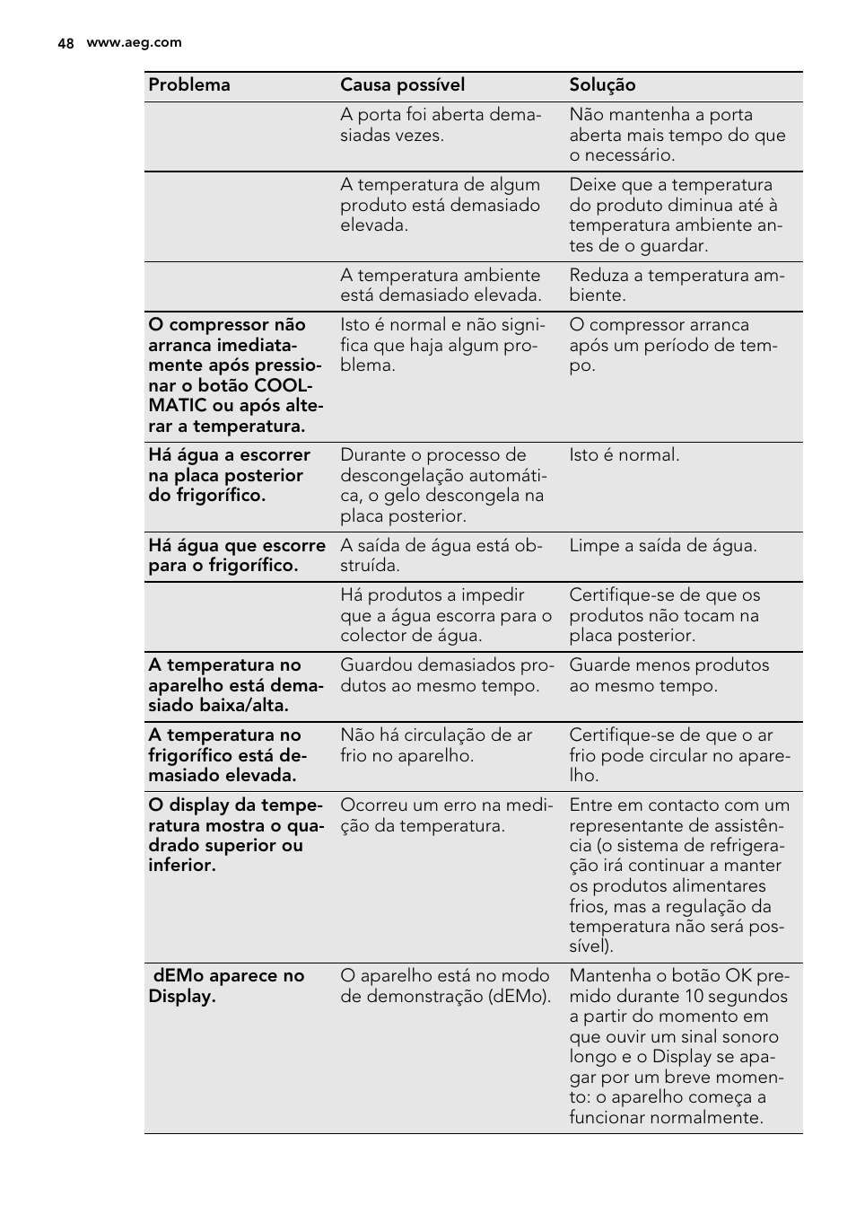 AEG S84000KMX0 User Manual | Page 48 / 72