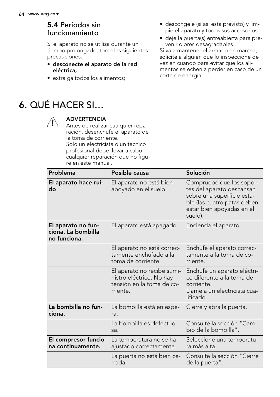 Qué hacer si, 4 periodos sin funcionamiento | AEG S84000KMX0 User Manual | Page 64 / 72