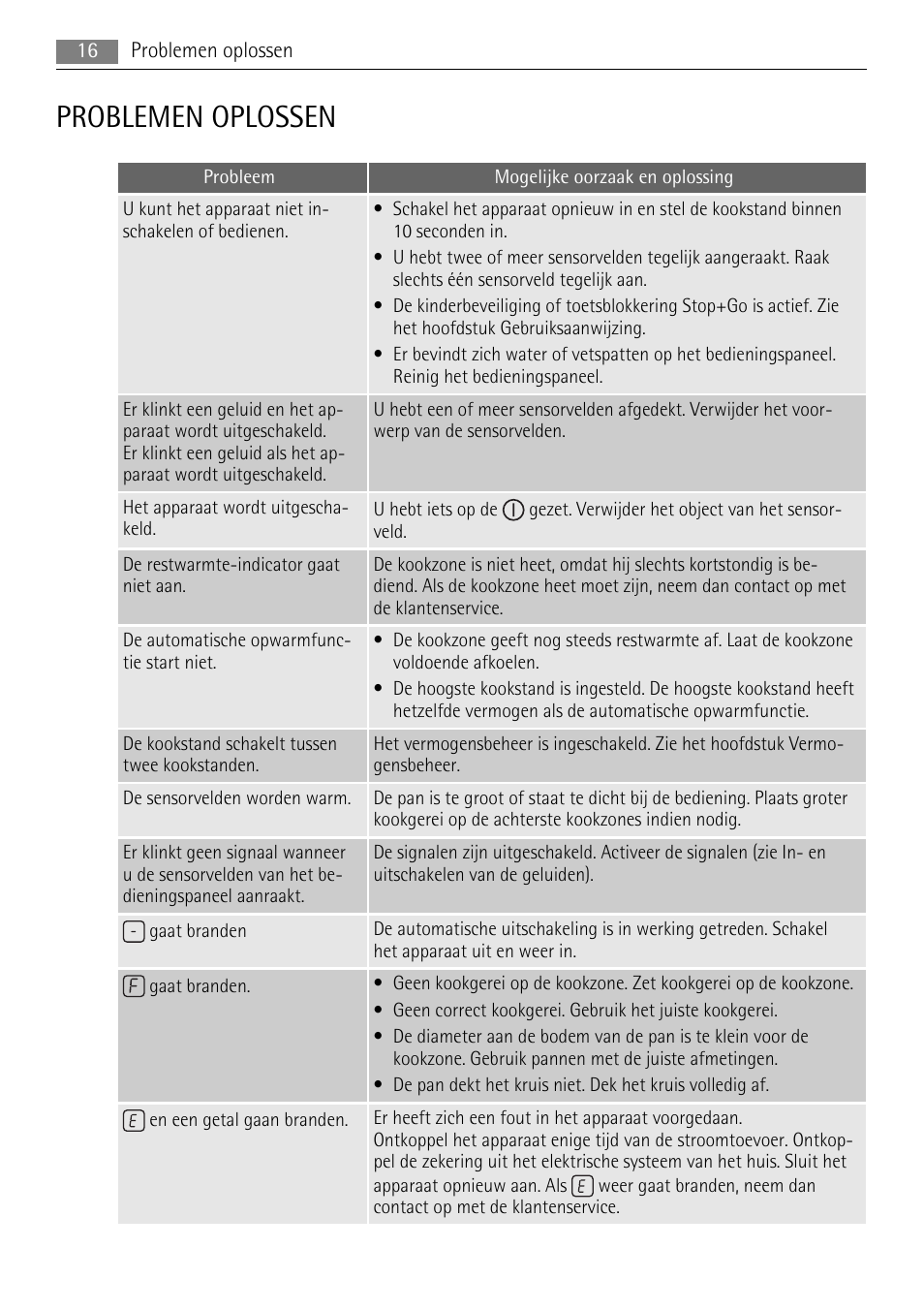 Problemen oplossen | AEG HK653226XB User Manual | Page 16 / 68