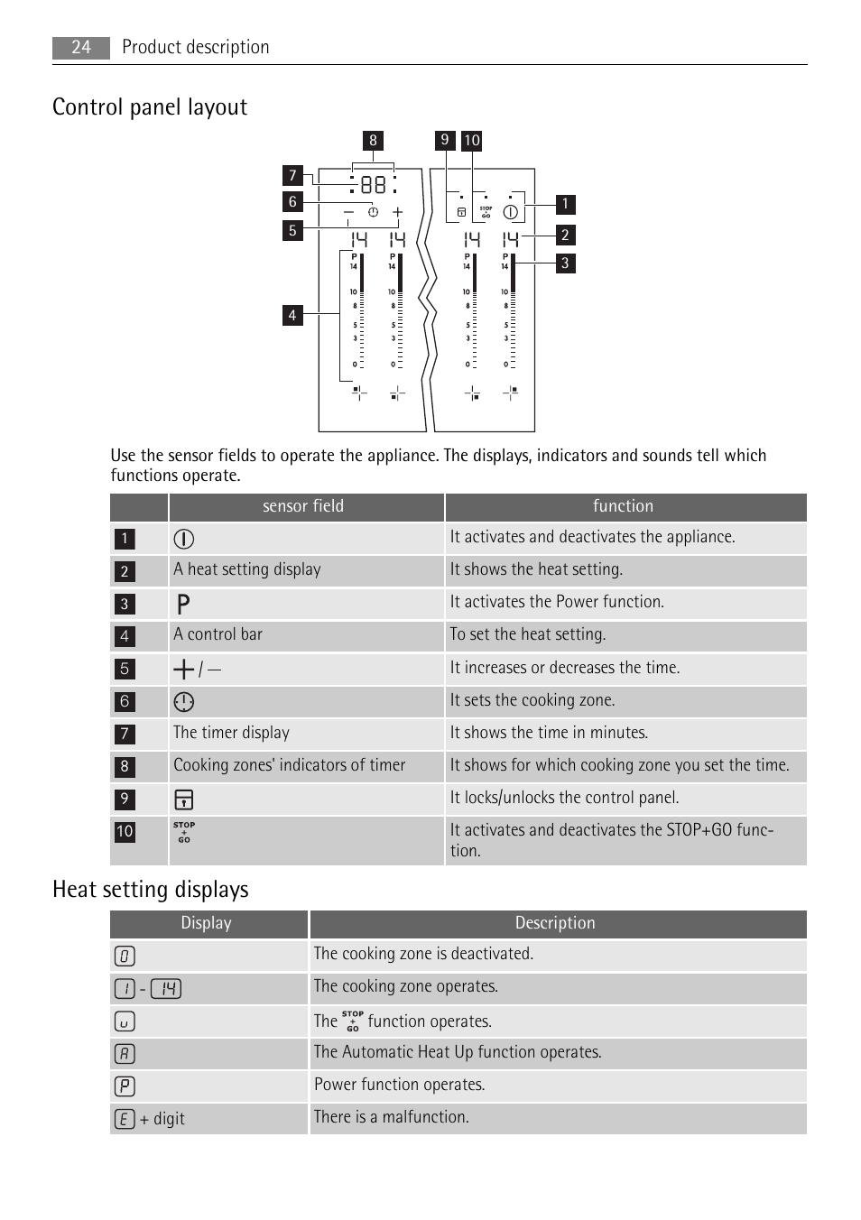 Control panel layout, Heat setting displays | AEG HK653226XB User Manual | Page 24 / 68