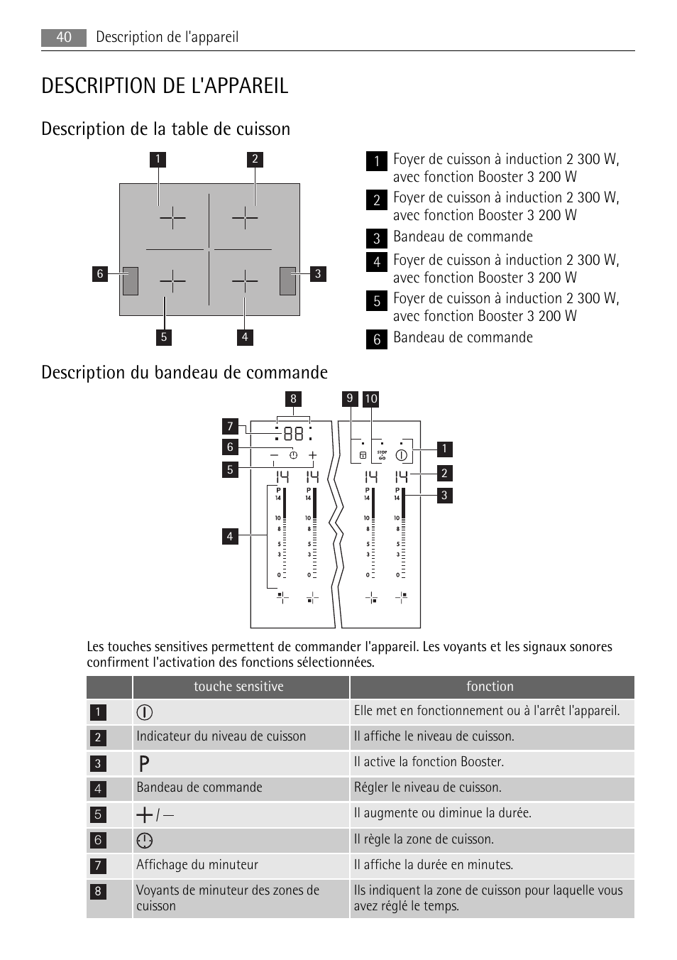 Description de l'appareil, Description de la table de cuisson, Description du bandeau de commande | AEG HK653226XB User Manual | Page 40 / 68