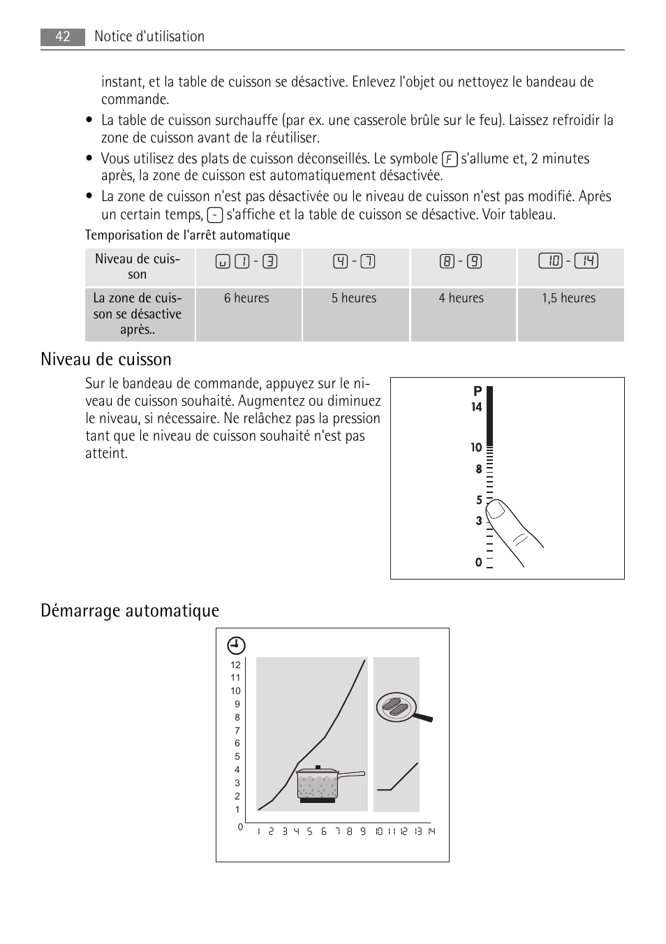 Niveau de cuisson, Démarrage automatique | AEG HK653226XB User Manual | Page 42 / 68
