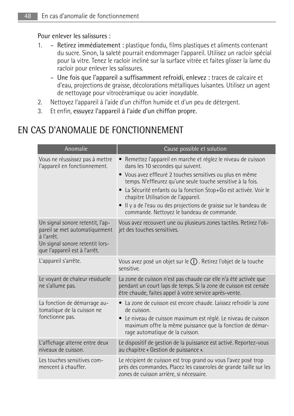 En cas d'anomalie de fonctionnement | AEG HK653226XB User Manual | Page 48 / 68