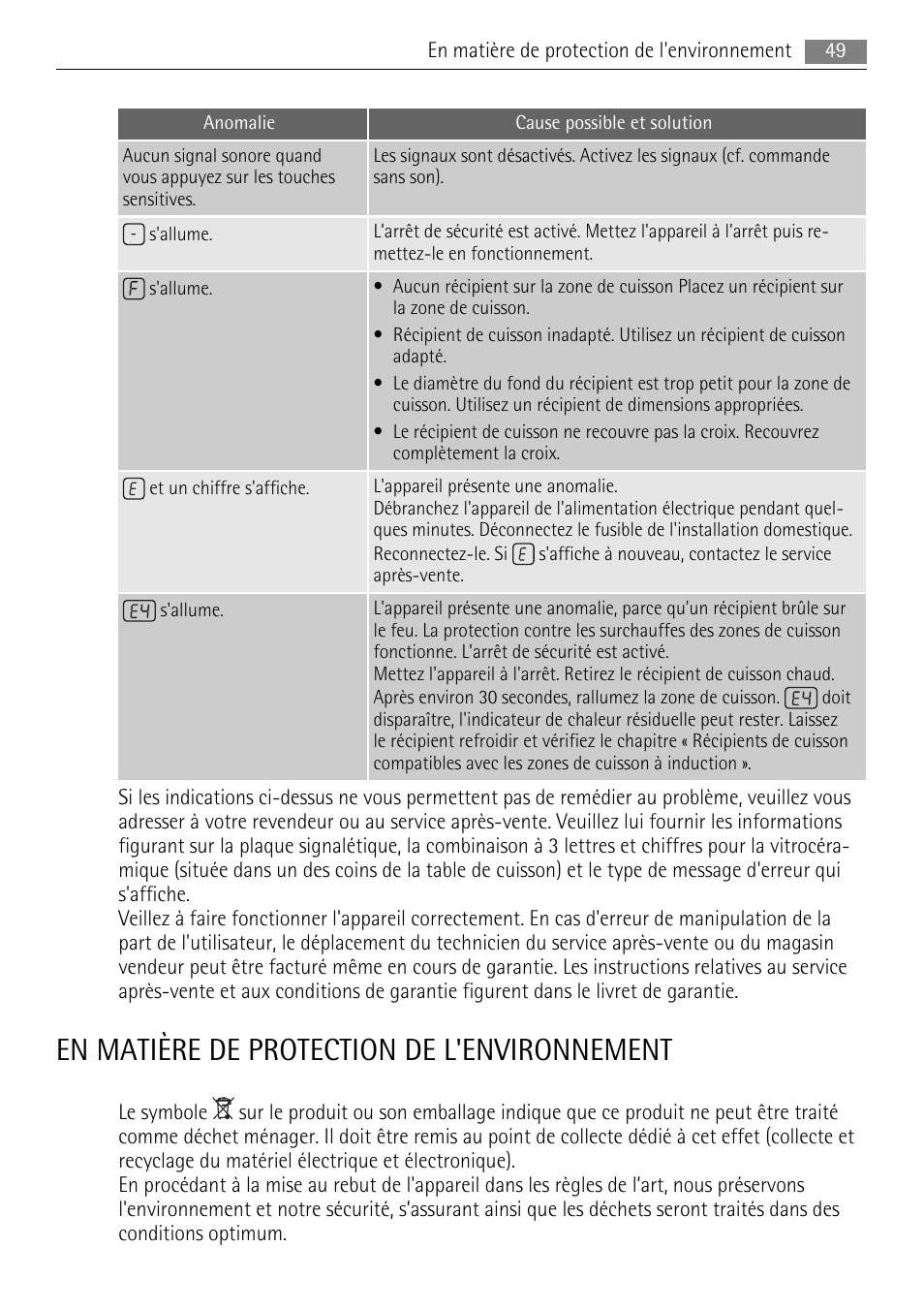 En matière de protection de l'environnement | AEG HK653226XB User Manual | Page 49 / 68