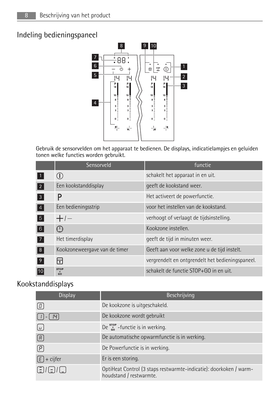Indeling bedieningspaneel, Kookstanddisplays | AEG HK653226XB User Manual | Page 8 / 68