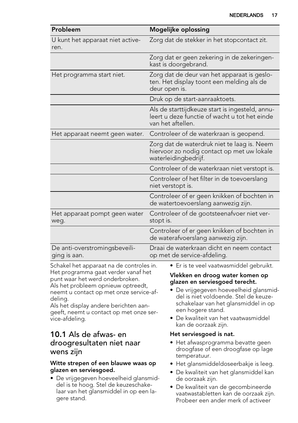 AEG F65042W0P User Manual | Page 17 / 72