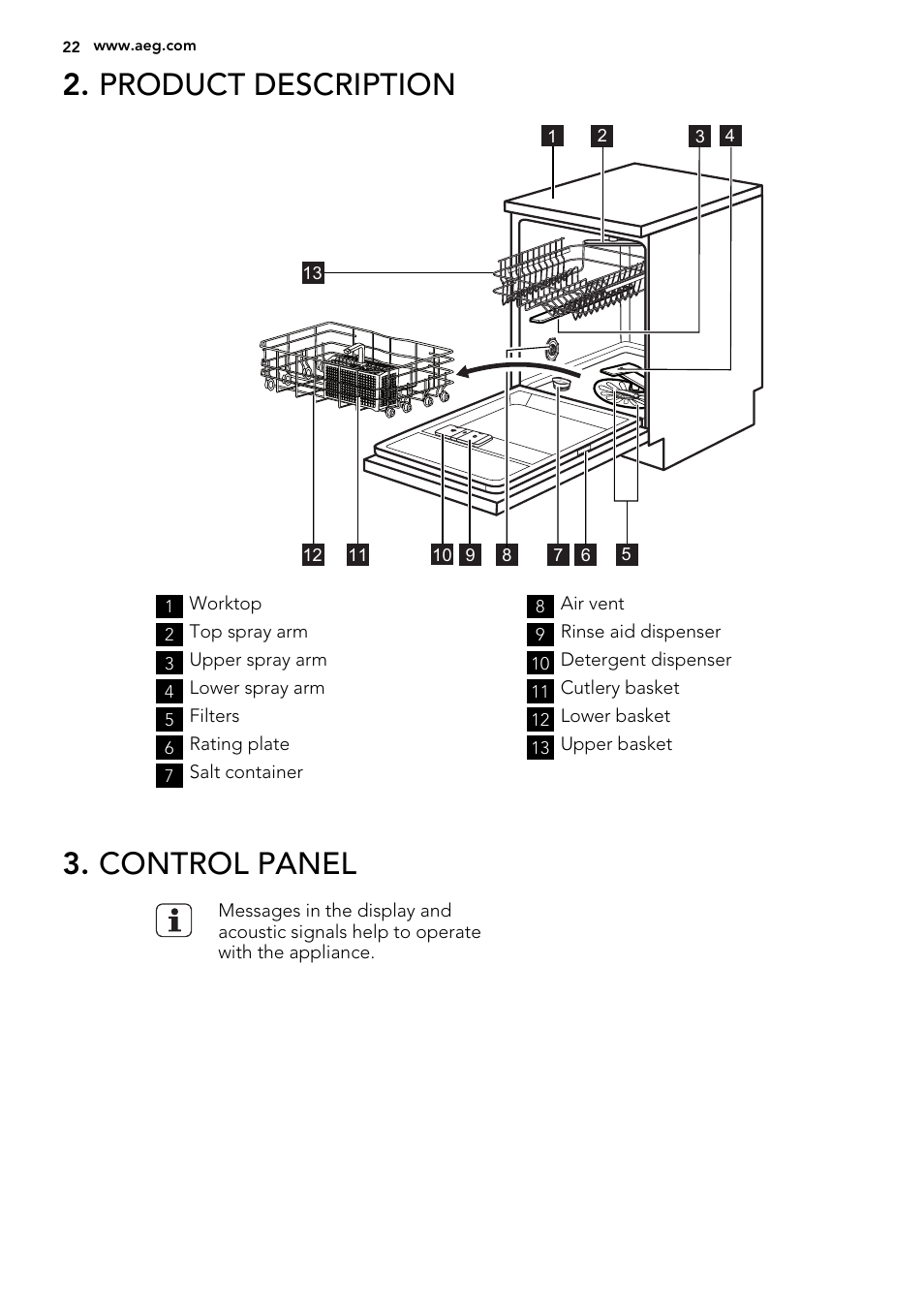 Product description, Control panel | AEG F65042W0P User Manual | Page 22 / 72