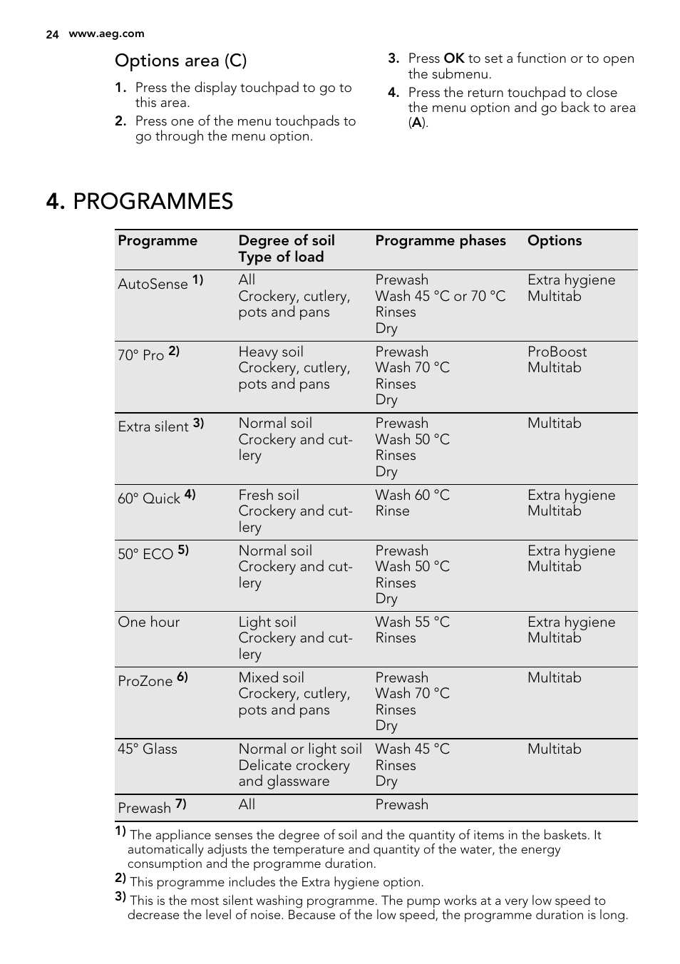 Programmes, Options area (c) | AEG F65042W0P User Manual | Page 24 / 72