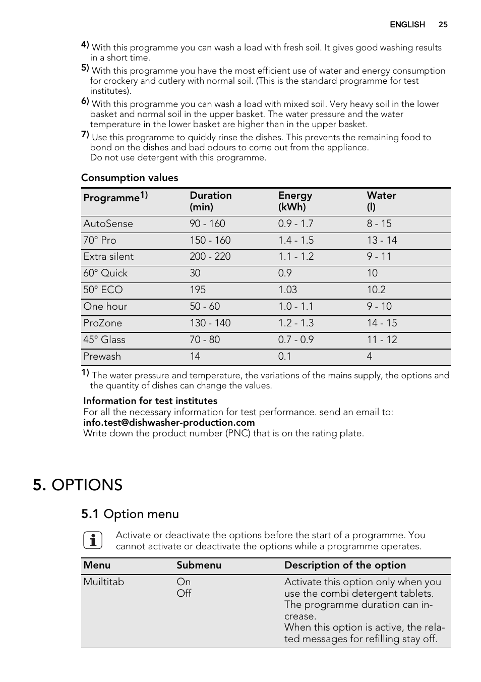 Options, 1 option menu | AEG F65042W0P User Manual | Page 25 / 72