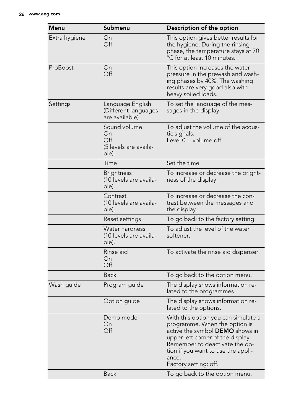 AEG F65042W0P User Manual | Page 26 / 72