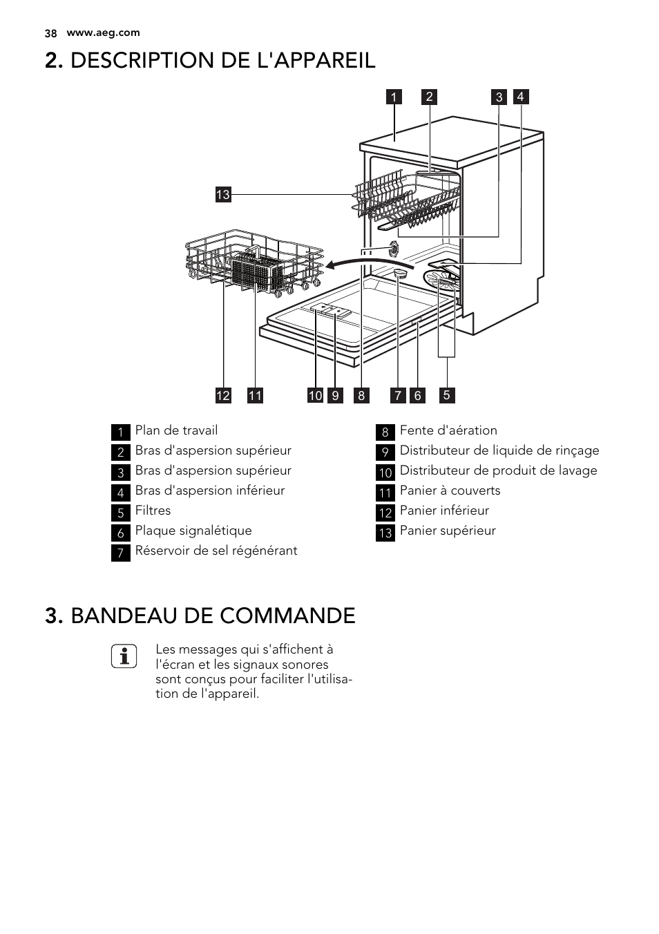 Description de l'appareil, Bandeau de commande | AEG F65042W0P User Manual | Page 38 / 72