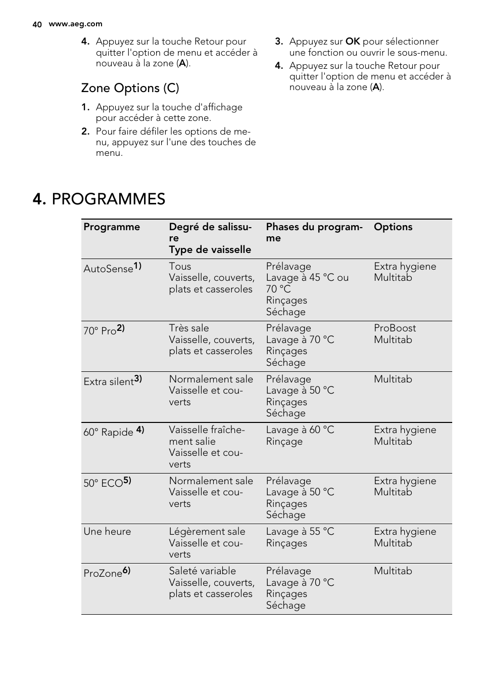 Programmes, Zone options (c) | AEG F65042W0P User Manual | Page 40 / 72