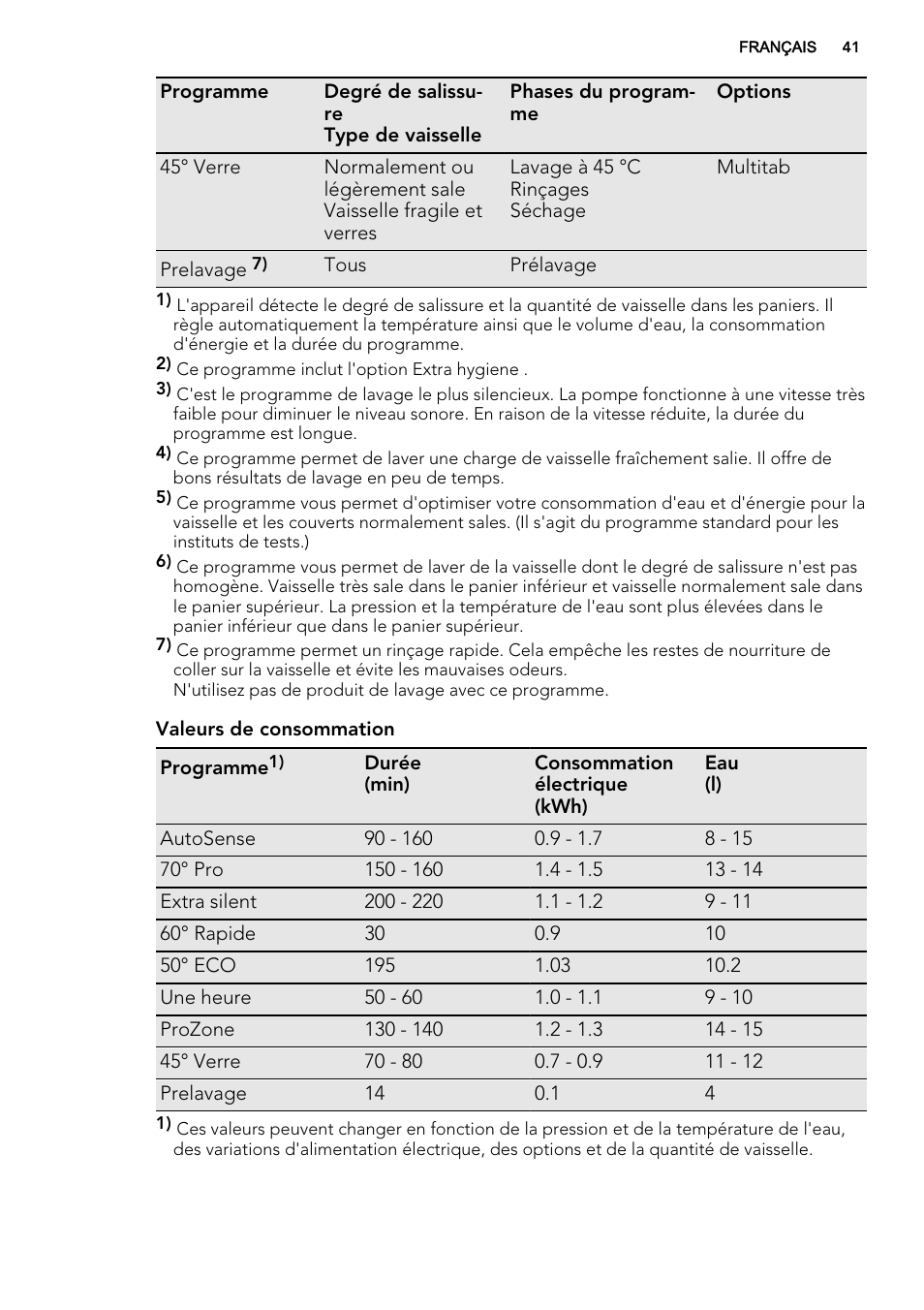 AEG F65042W0P User Manual | Page 41 / 72
