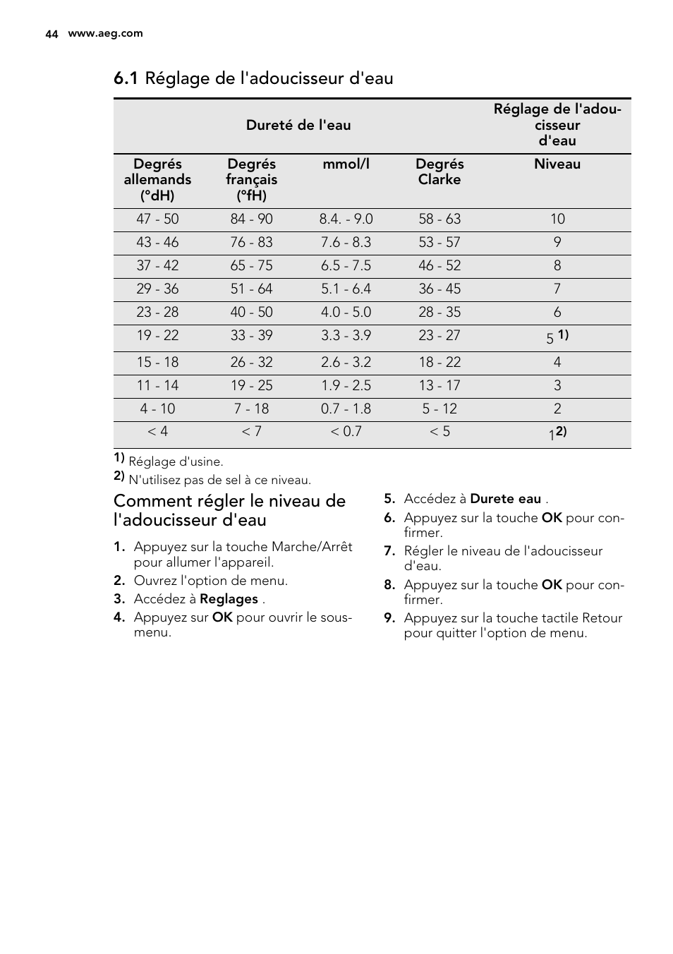 1 réglage de l'adoucisseur d'eau, Comment régler le niveau de l'adoucisseur d'eau | AEG F65042W0P User Manual | Page 44 / 72