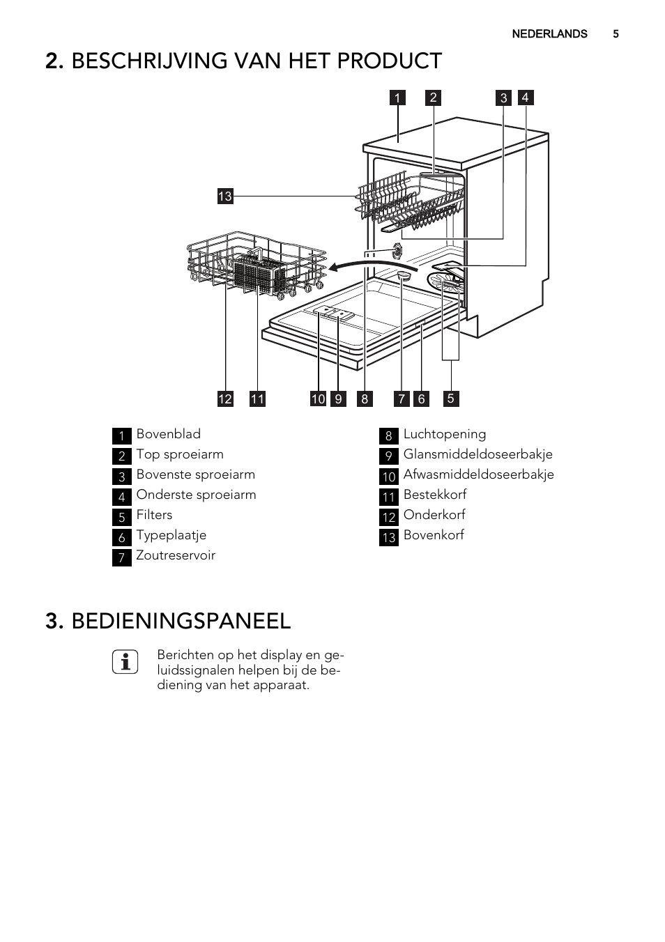 Beschrijving van het product, Bedieningspaneel | AEG F65042W0P User Manual | Page 5 / 72