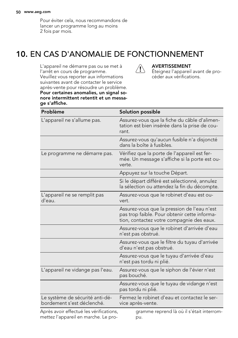 En cas d'anomalie de fonctionnement | AEG F65042W0P User Manual | Page 50 / 72